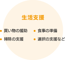 【生活支援】・買い物の援助　・食事の準備　・掃除の支援　・選択の支援など