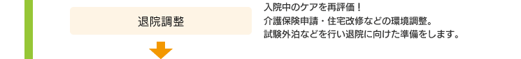 退院調整 - 入院中のケアを再評価！介護保険申請・住宅改修などの環境調整。試験外泊などを行い退院に向けた準備をします。